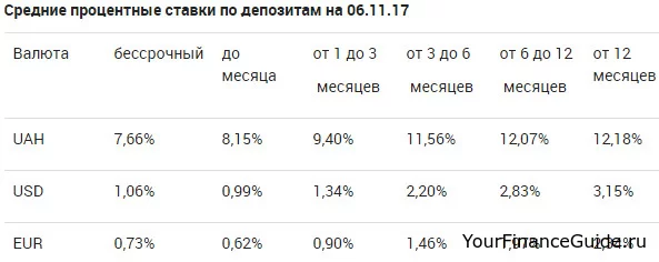Увеличились ставки по депозитам от ОАО КБ «Промэкономбанк»
