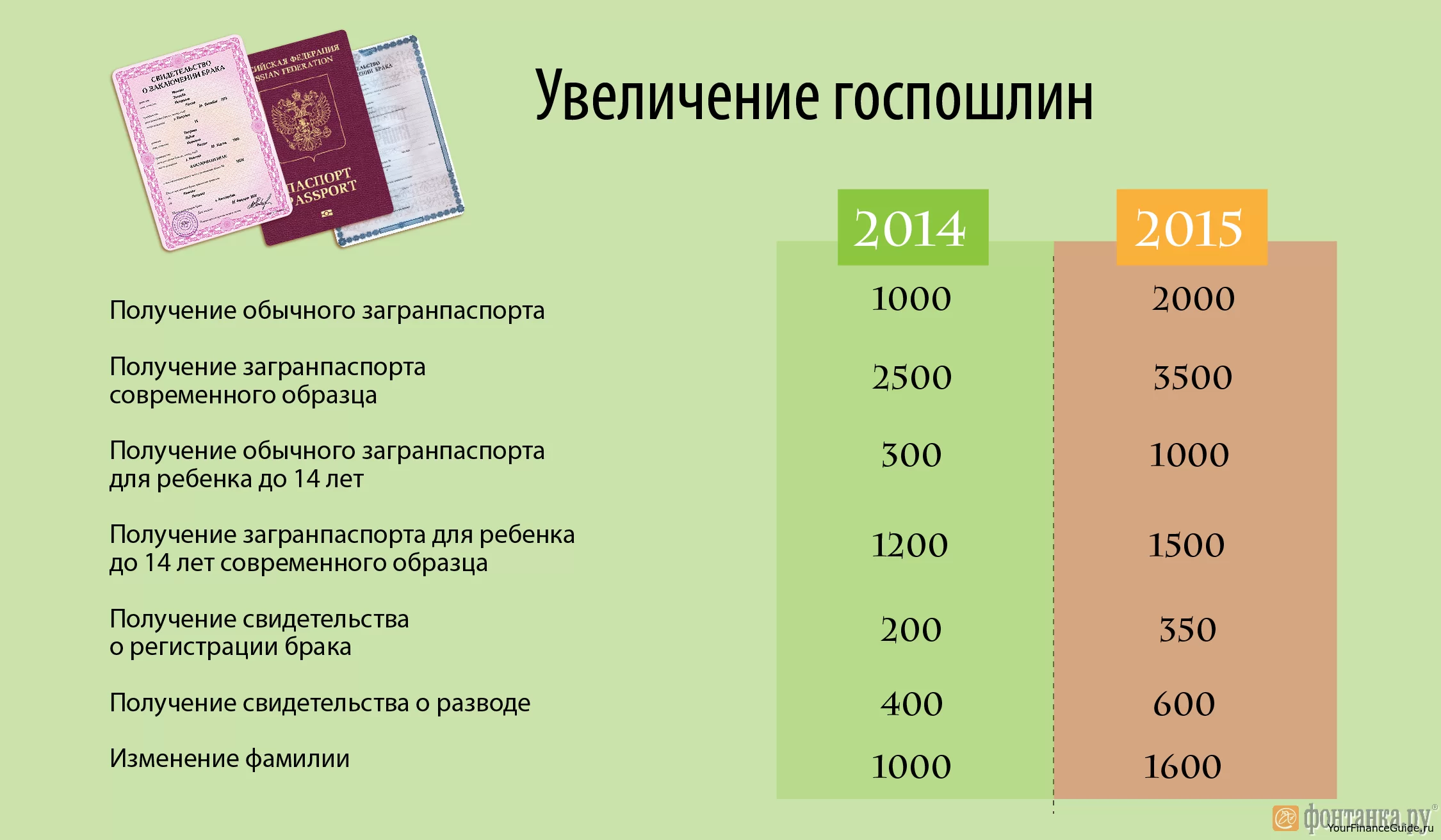 Оплата брака. Сколько стоит госпошлина. Госпошлина на расторжение брака в 2019 году. Госпошлина за расторжение брака в 2020 году. Госпошлина за расторжение брака в 2021.