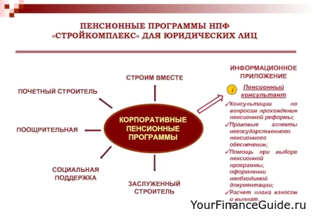 Корпоративные пенсионные программы от НПФ АВК "Невский проспект"
